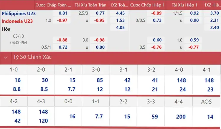Tỷ lệ nhà cái trậ U23 Philippines vs U23 Indonesia.